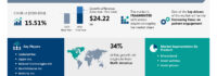 Smart Wearable Healthcare Devices Market size is set to grow by USD 24.22 billion from 2024-2028, Increasing focus on patient engagement boost the market, Technavio