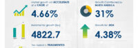 Higher Education Testing And Assessment Market size is set to grow by USD 4.82 billion from 2024-2028, Transition of educational institutions to formative assessment boost the market, Technavio