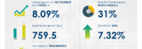 Laboratory Shaker Market size is set to grow by USD 759.5 million from 2024-2028, Increased use of laboratory shakers in various applications boost the market, Technavio