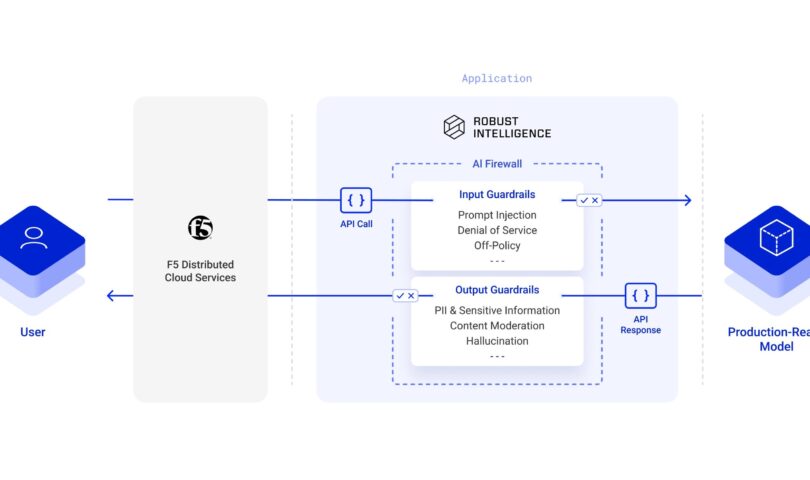 Powerful Perception companions with F5 in order real-time safety to endeavor AI programs