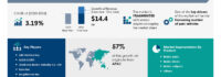 Automotive Brake Components Aftermarket Market size is set to grow by USD 14.4 billion from 2024-2028, Increasing number of PARC vehicles boost the market, Technavio