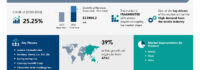 Industrial Hemp Market size is set to grow by USD 13.90 billion from 2024-2028, High demand from the textile industry to boost the market growth, Technavio