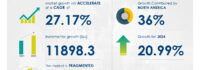 Secure Sockets Layer Certification Market size is set to grow by USD 11.89 billion from 2024-2028, Increasing awareness of end-users boost the market, Technavio