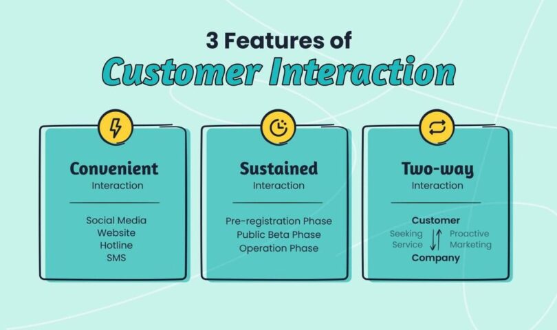 Sobot Displays on its Partnership with Lilith Video games on Lilith’s eleventh Yearly