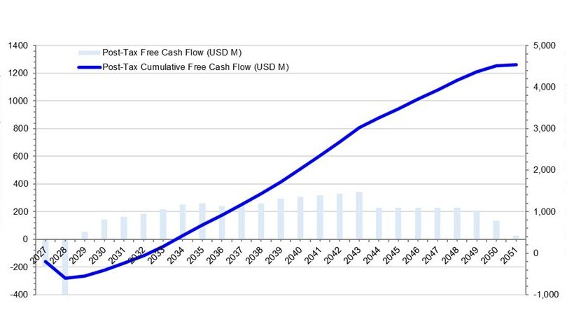 ACLARA ANNOUNCES UPDATED PEA FOR ITS FLAGSHIP CARINA MODULE