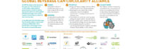 GLOBAL BEVERAGE CAN CIRCULARITY ALLIANCE TO DRIVE ALUMINIUM CAN RECYCLING AT CLIMATE WEEK NYC