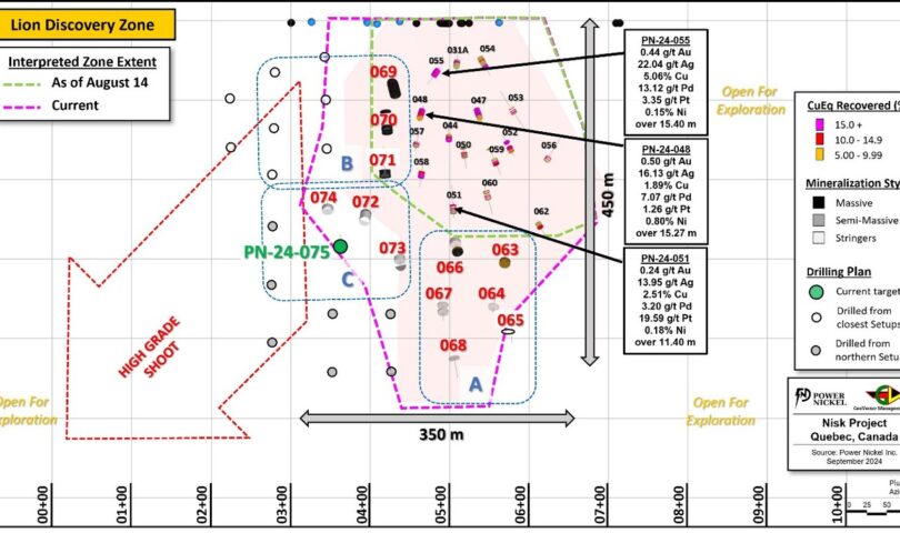Energy Nickel Summer time Drilling Program Expands The Top Grade Polymetallic Lion Zone by means of 50%
