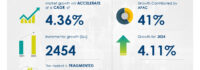 AI Driving Transformation in Automotive Automation Market, Set to Grow by USD 2.45 Billion (2024-2028), Boosted by Demand for Improved Manufacturing Flexibility- Technavio