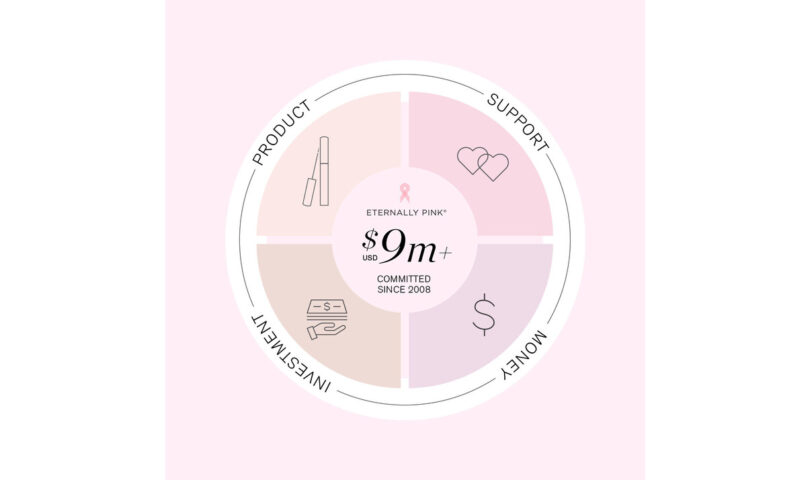 RevitaLash® Cosmetics anuncia que destina más de 9 millones de dólares a la lucha contra el cáncer de mama