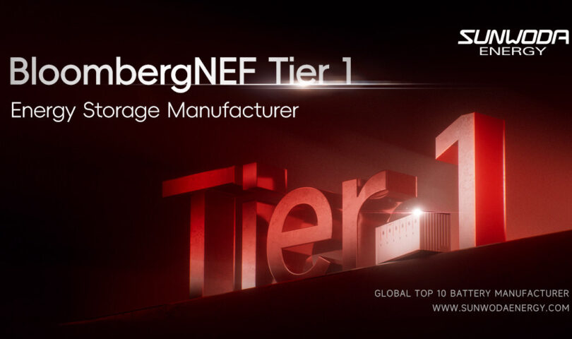 Sunwoda Energy Secures a Spot on the BNEF Energy Storage Tier 1 List for Q4 2024