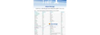 Tier 1! Risen Energy Storage auf der globalen Tier 1-Liste von BloombergNEF aufgeführt