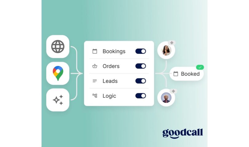 Goodcall’s third Era AI Telephone Agent for industry combines Velocity, Accuracy and Simplicity