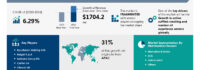 Cufflinks Market to Grow by USD 1.70 Billion from 2024-2028, Driven by Growth in Online Retail and Global Experience Centers Market Evolution Powered by AI