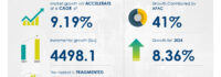 Plasticizer Alcohols Market to Grow by USD 4.5 Billion from 2024-2028, Driven by Economic Expansion in Emerging Regions and AI-Powered Market Transformation- Technavio