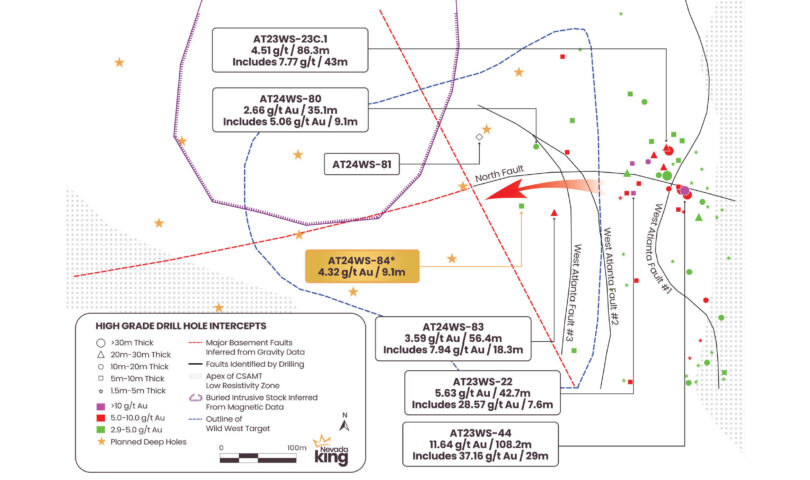 NEVADA KING INTERCEPTS 9.1M OF 4.32 G/T AU EXTENDING MINERALIZATION 420 METRES WEST OF PIT AT WILD WEST ZONE, INITIATES PHASE III DRILL PROGRAM AT ATLANTA