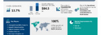 Fast Casual Restaurants Market In US , 100% of Growth to Originate from North America, Technavio