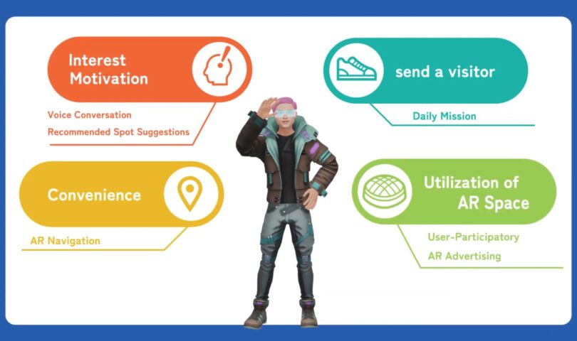 Designium Launches Innovative AR Agents Service to Enhance User Engagement