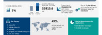Beverage Can Market to Grow by USD 5.92 Billion from 2025-2029, Driven by Increased Demand for Metal Cans, AI’s Role in Market Transformation