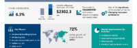 Warehouse Racking Market to Grow by USD 2.3 Billion (2025-2029), Driven by Changing Consumer Preferences, with Market Evolution Powered by AI