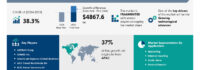 Business Travel Market to Grow by USD 4.87 Trillion from 2025-2029, Driven by Technological Advances, Report on AI Impact on Market Trends