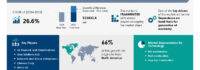 Carbon Capture and Storage (CCS) Market to Grow by USD 15.83 Billion from 2025-2029, Driven by Fossil Fuel Dependence for Electricity Generation, AI Transforming Market