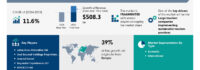 Sustainable Tourism Market to Grow by USD 508.3 Billion from 2025-2029, Driven by Big Tourism Companies Sustainability Practices, AI Role in Market Redefinition