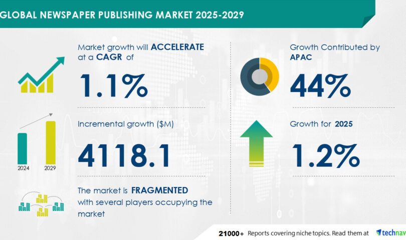 Newspaper Publishing Market to Grow by USD 4.12 Billion (2025-2029), Boosted by Rising Demand in Developing Countries, AI Impact on Market Trends