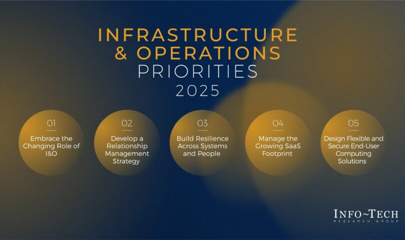 Info-Tech Research Group Highlights Key Infrastructure & Operations Priorities for 2025 in Latest Report