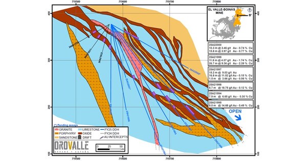 ORVANA REPORTS This fall FY2025 PRODUCTION AND EXPLORATION RESULTS FROM OROVALLE, SPAIN