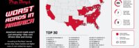 Pep Boys Releases “Worst Roads in America” Report, Identifying the Metro Areas Where Drivers Experience the Most Road-Related Vehicle Repairs