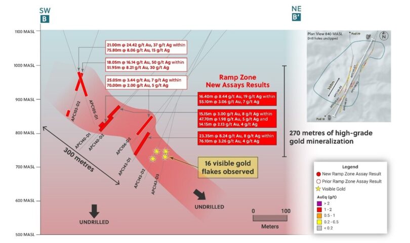 Collective Mining Expands Apollo Machine’s Ramp Zone Alongside Crash and at Intensity with Prime-Grade Drill Effects Together with 23.35 Metres @ 8.24 g/t Gold Inside of 76.10 Metres @ 3.26 g/t Gold