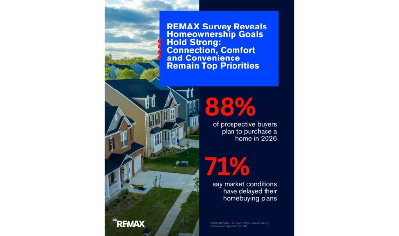 88% of Potential Consumers Plan to Acquire a House in 2026