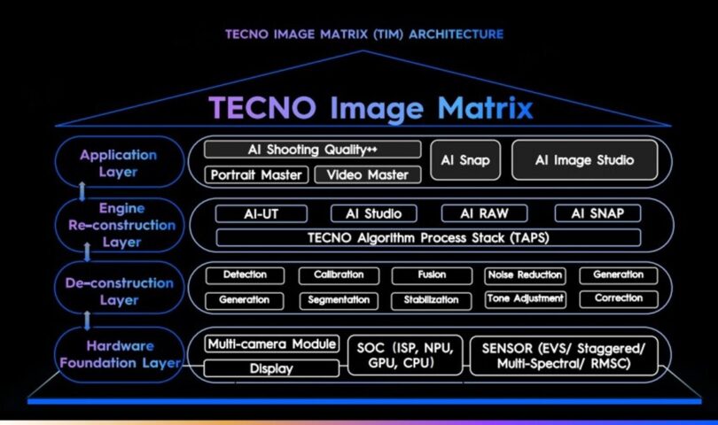 5 Years of Imaging Evolution, Redefining Cellular Visible